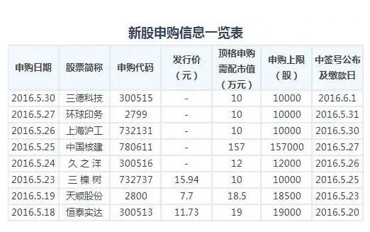 今日新股申購破發(fā)幾率分析與展望，新股申購破發(fā)幾率分析與展望今日解讀