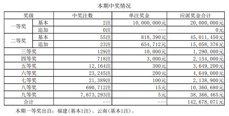 新澳門最快開獎結(jié)果開獎記錄——全面解讀與深度分析，澳門最新開獎結(jié)果記錄及深度解讀