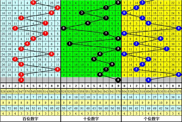 精選三肖3碼公開，揭秘精準預(yù)測的秘密，揭秘精準預(yù)測的秘密，精選三肖3碼公開解析