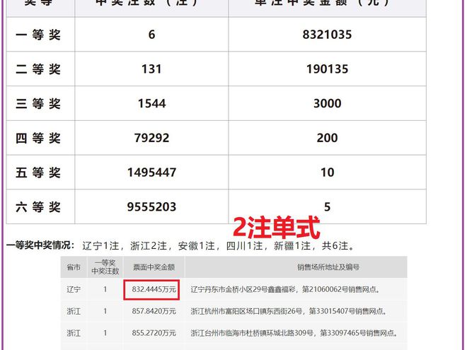 新澳門開獎結(jié)果2024開獎記錄——深度解析與前瞻性探討，澳門彩票開獎結(jié)果深度解析與前瞻性探討，聚焦新澳門開獎記錄（2024年）