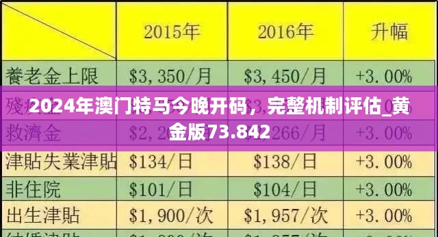 探索未來，2025新澳門正版免費(fèi)資本車展望，2025新澳門資本車展望，探索未來發(fā)展趨勢(shì)