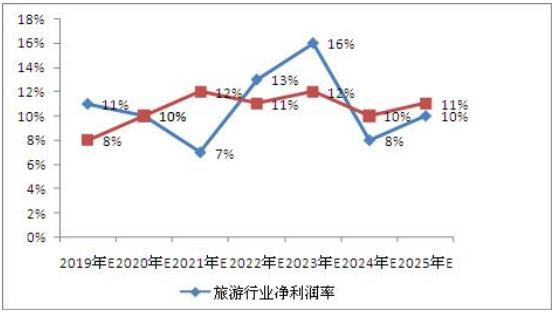 2025澳門全年資料大全