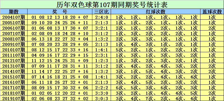 新澳門彩歷史開獎記錄走勢圖香港，探索彩票背后的秘密與策略分析，彩票背后的秘密與策略分析，新澳門彩歷史開獎記錄走勢圖與香港彩票研究